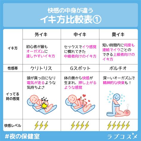 いく かんかく|【図解解説】女性がイク時の身体の反応・現象4選｜ .